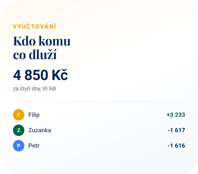 Vyúčtování výletu - kdo komu co dluží